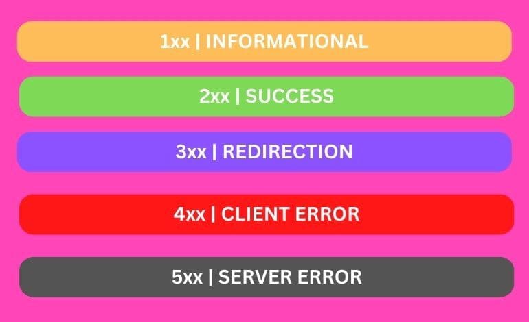 HTTP Response Status Codes Demystified